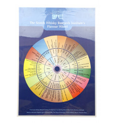 The Scotch Whisky Research Institute's Flavour Wheel Poster